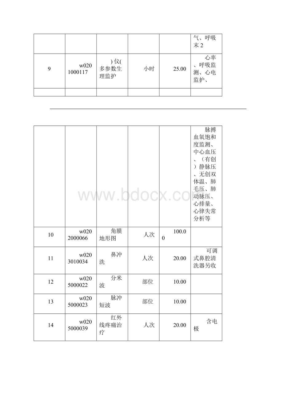 医疗服务价格项目规范.docx_第3页