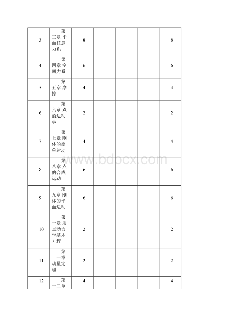 工程力学课程教学大纲.docx_第3页