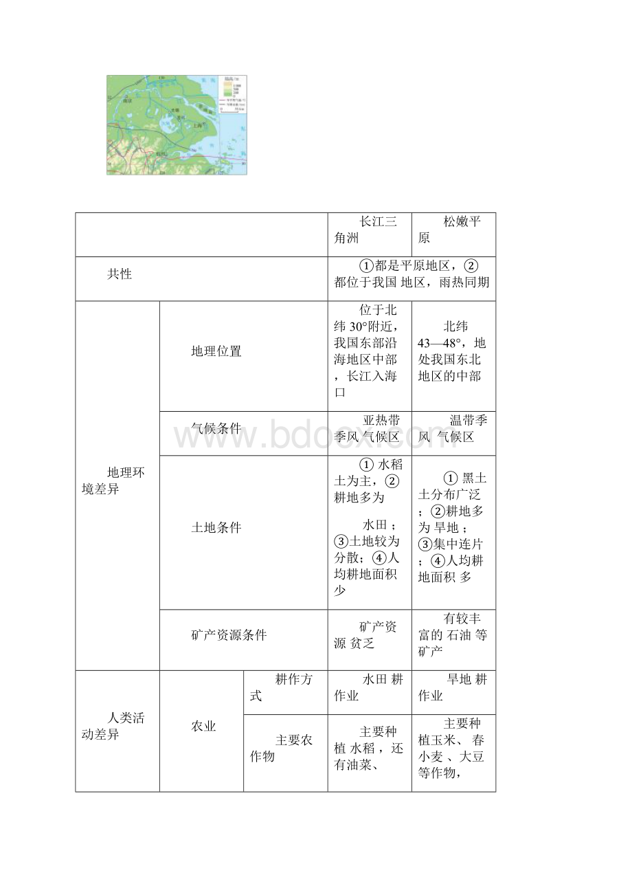 地理必修三复习提纲有答案.docx_第2页