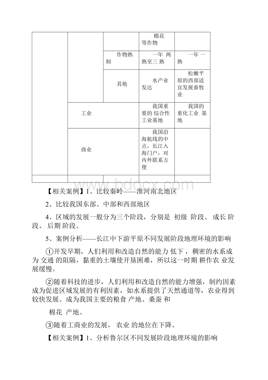 地理必修三复习提纲有答案.docx_第3页