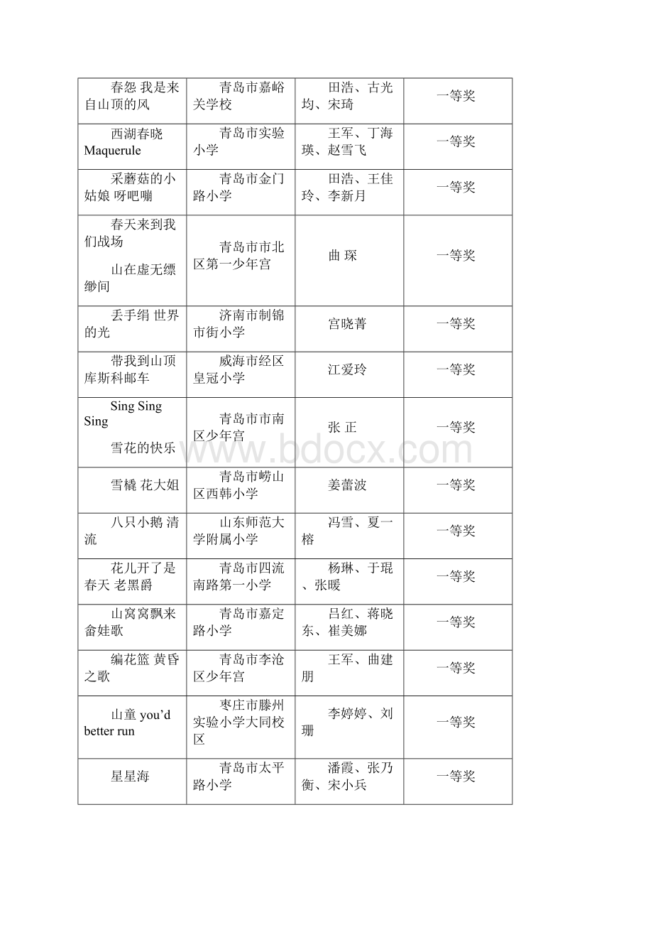 山东省第五届中小学生艺术展演活动Word文档下载推荐.docx_第2页