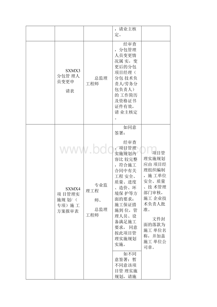 监理工作审查意见用语版Word文档格式.docx_第2页