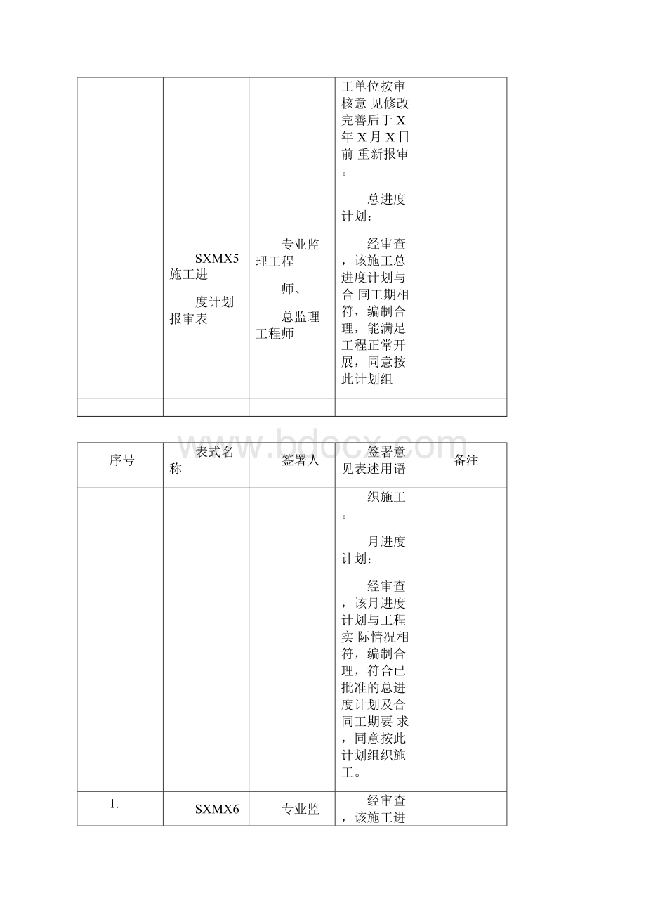 监理工作审查意见用语版Word文档格式.docx_第3页