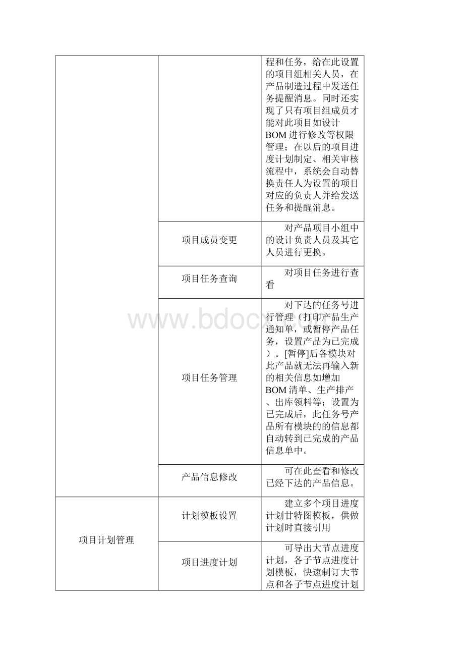 单件小批量非标生产企业管理系统.docx_第3页