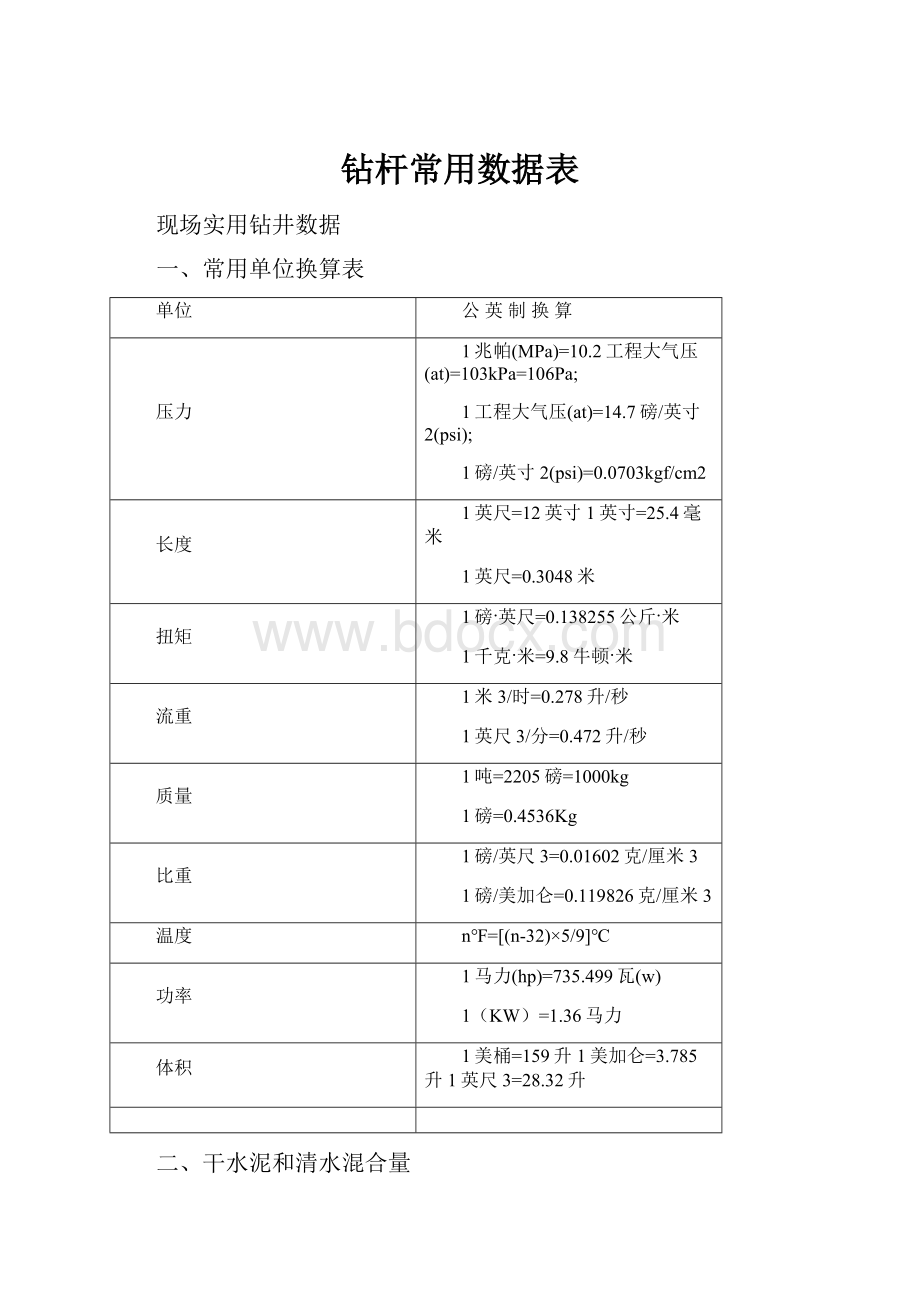 钻杆常用数据表.docx_第1页