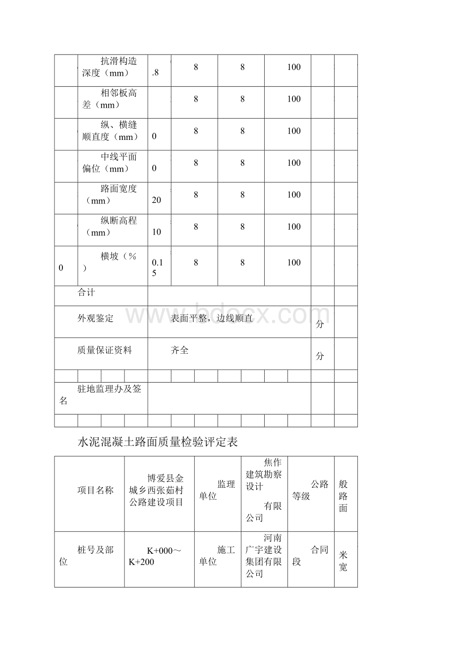 水泥混凝土路面质量检验评定表.docx_第2页