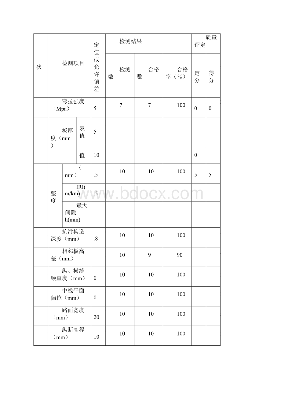 水泥混凝土路面质量检验评定表Word格式.docx_第3页