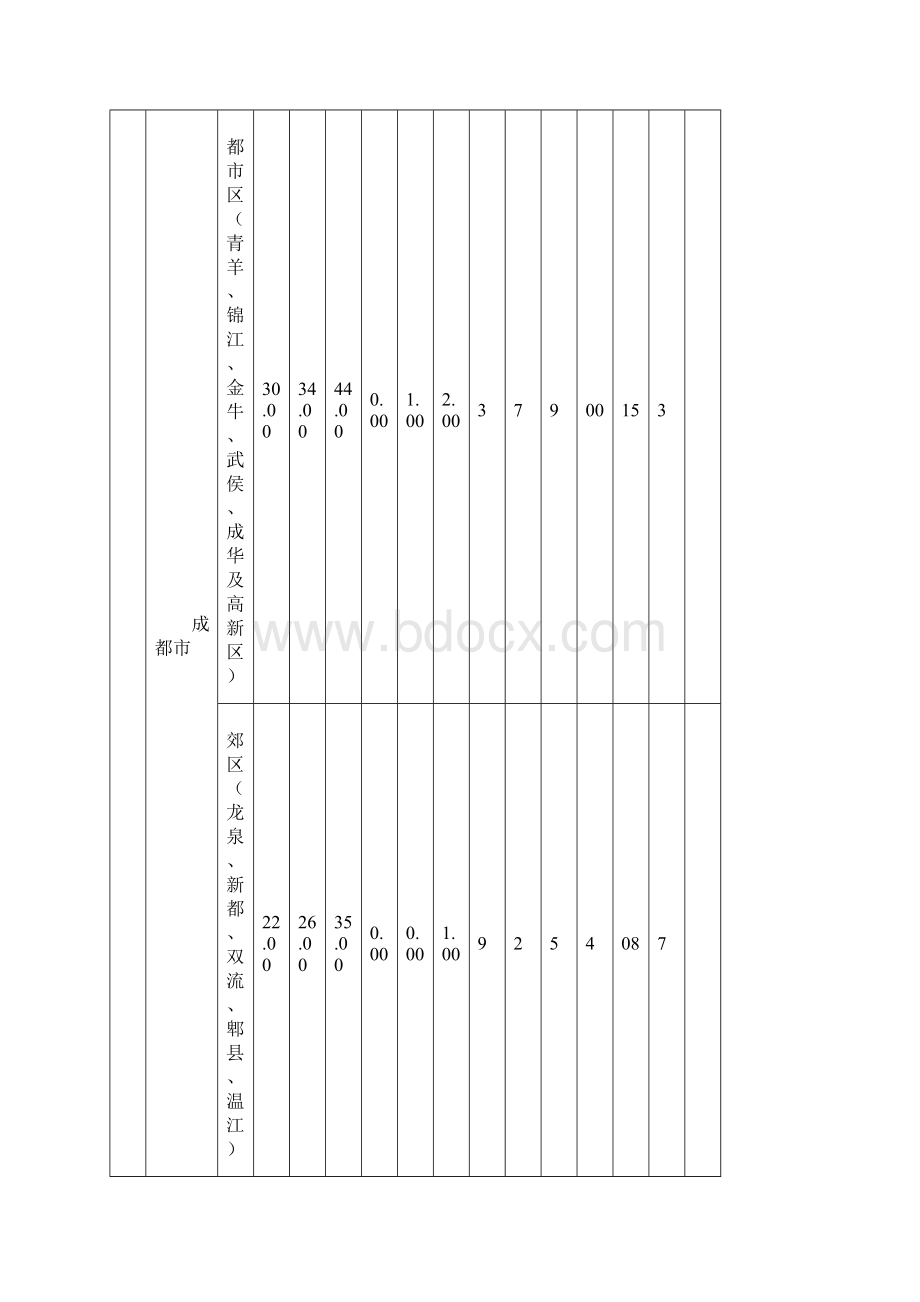 川建价发18号 关于成都市等12个市州人工费调整的批复.docx_第3页