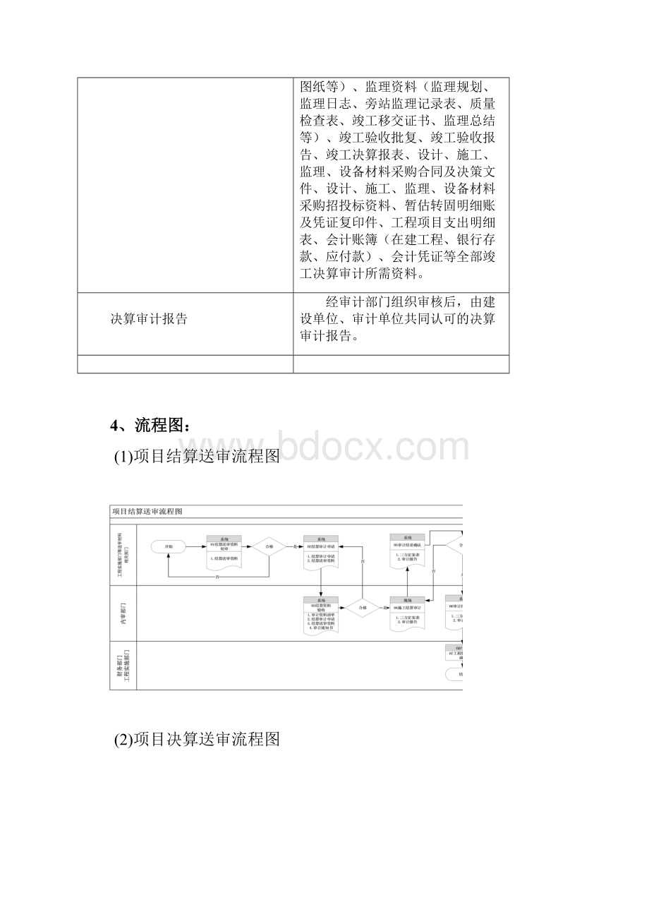 通信工程项目结算决算送审流程.docx_第3页