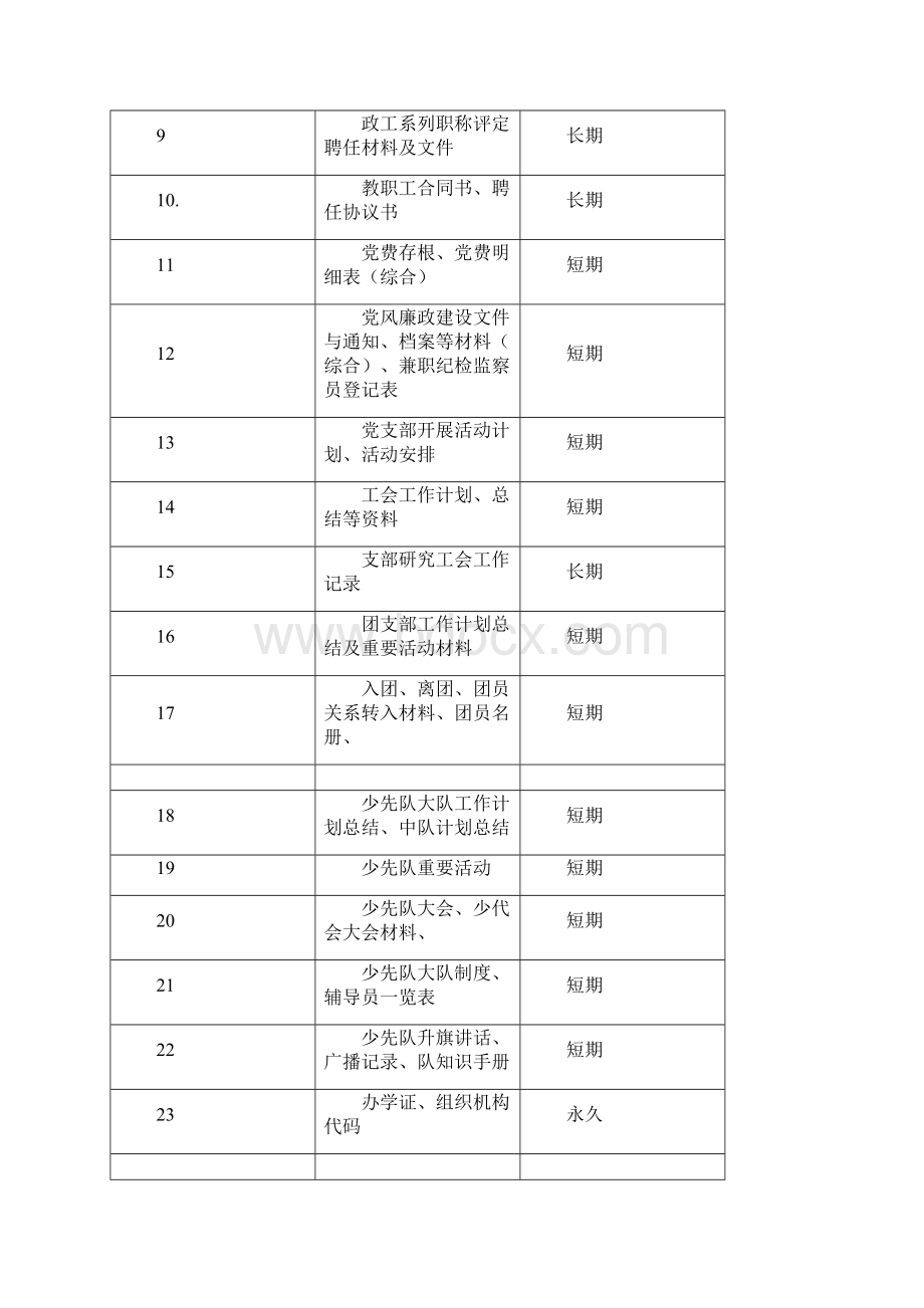 文书档案归档范围及保管期限doc.docx_第2页