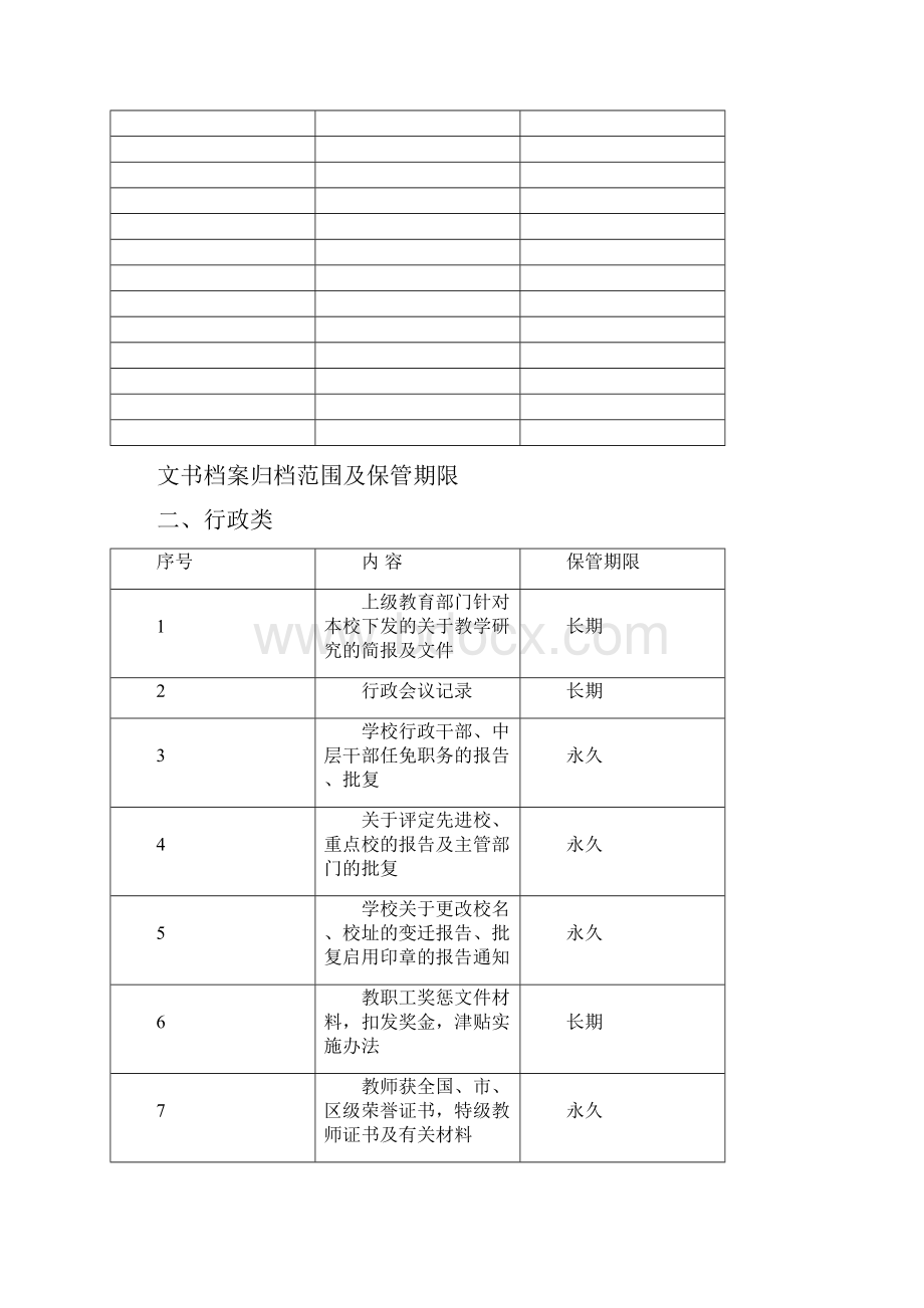 文书档案归档范围及保管期限docWord下载.docx_第3页