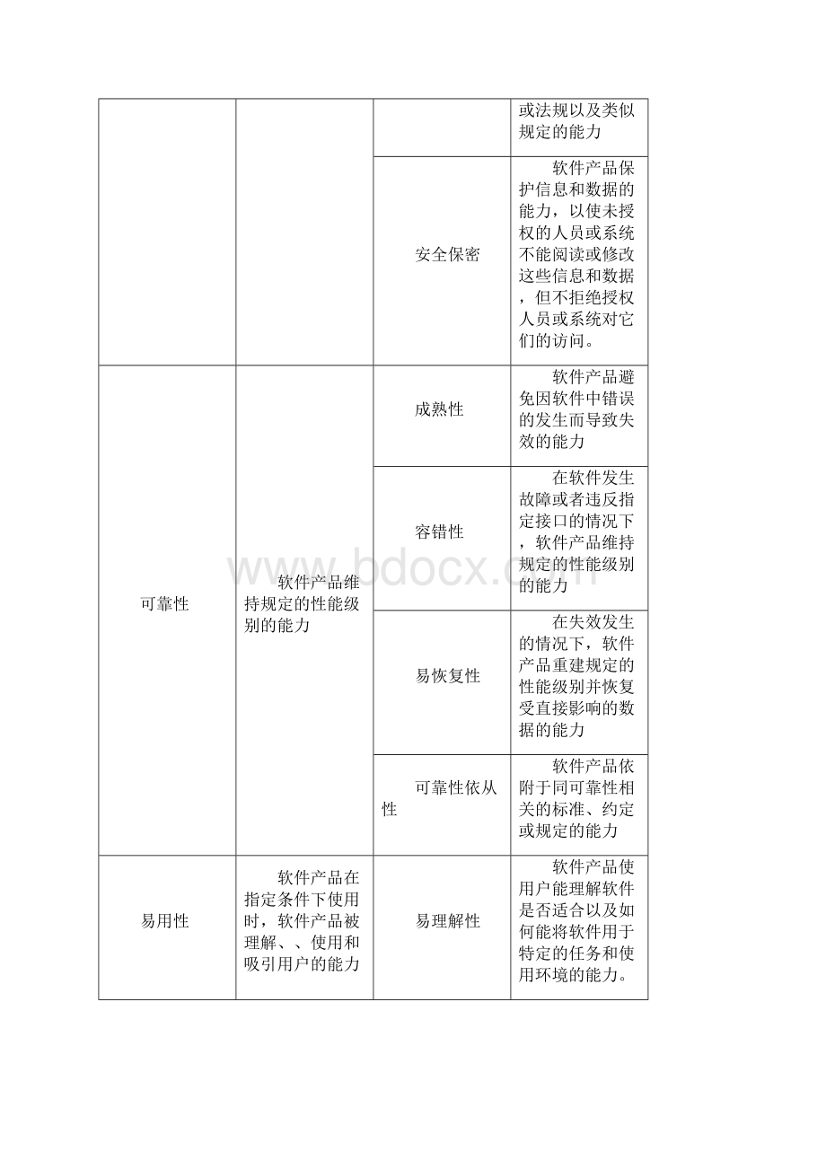 软件测试笔试题及答案.docx_第3页