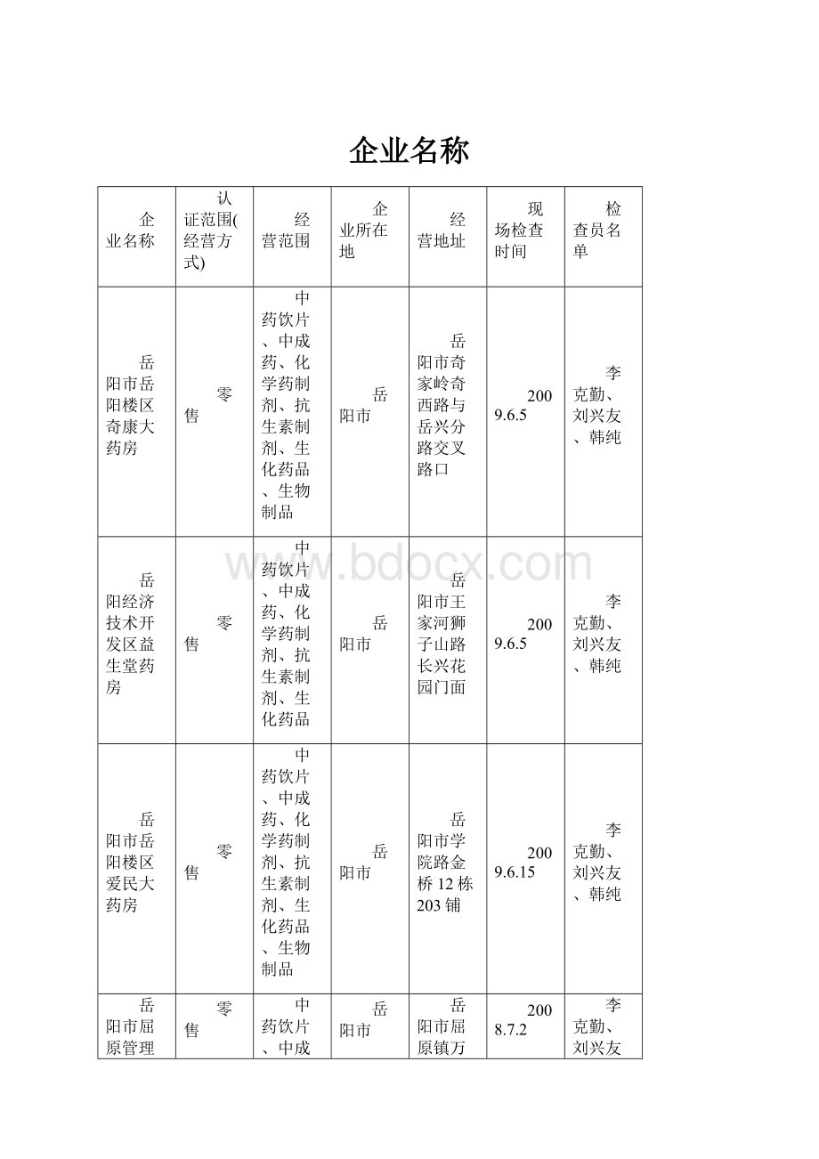 企业名称文档格式.docx