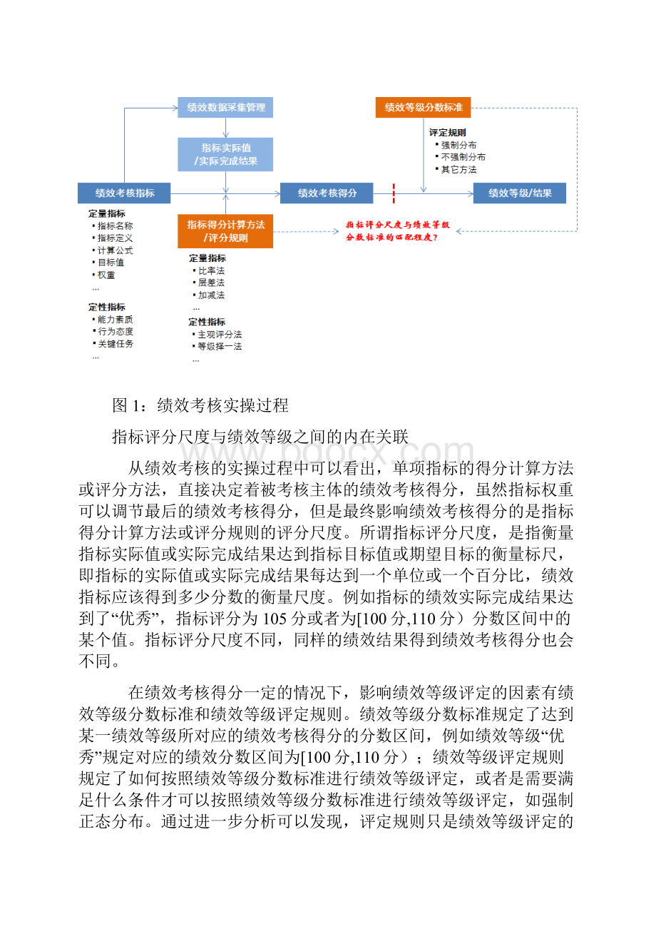 做好绩效等级评定技巧.docx_第2页