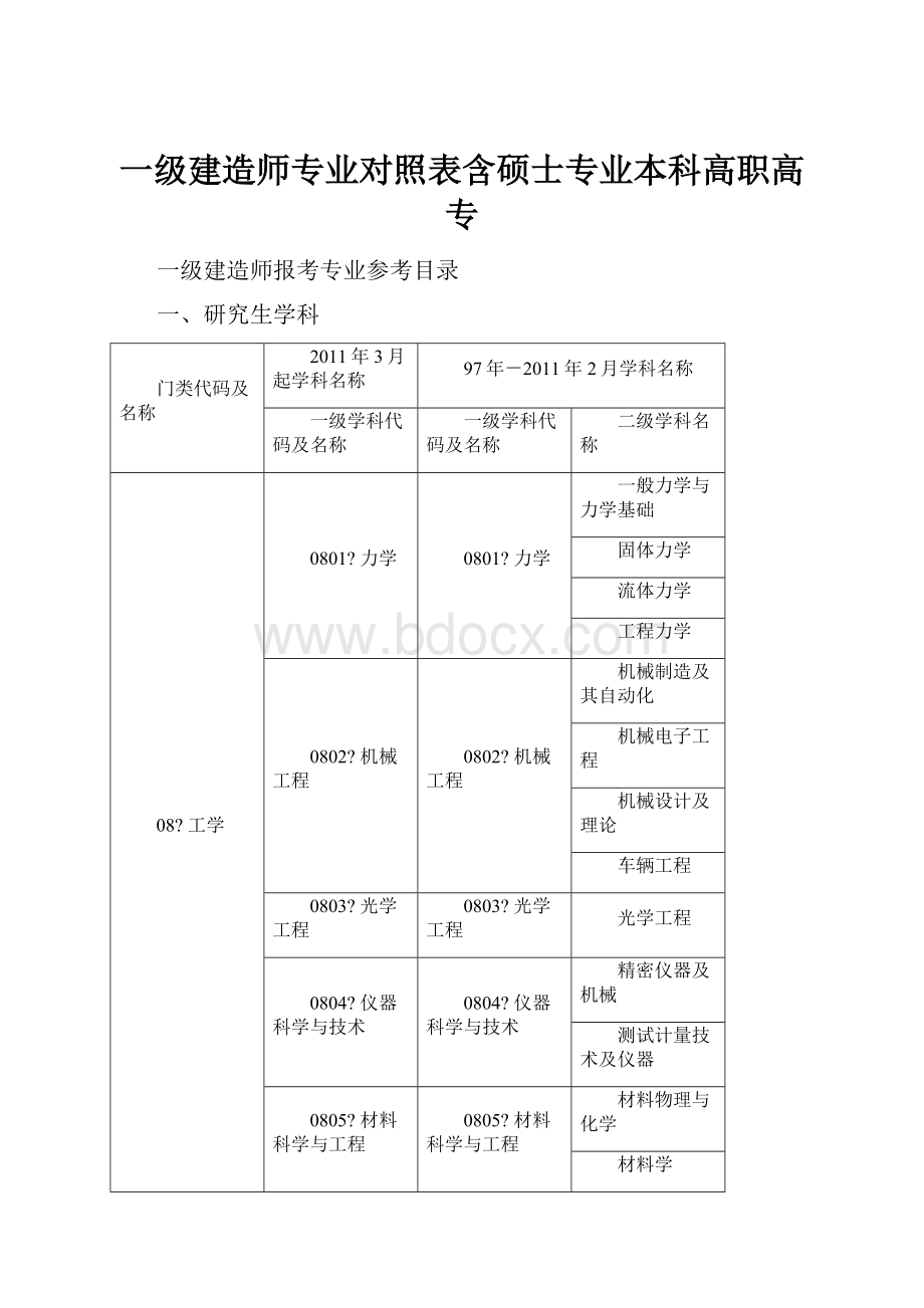 一级建造师专业对照表含硕士专业本科高职高专文档格式.docx