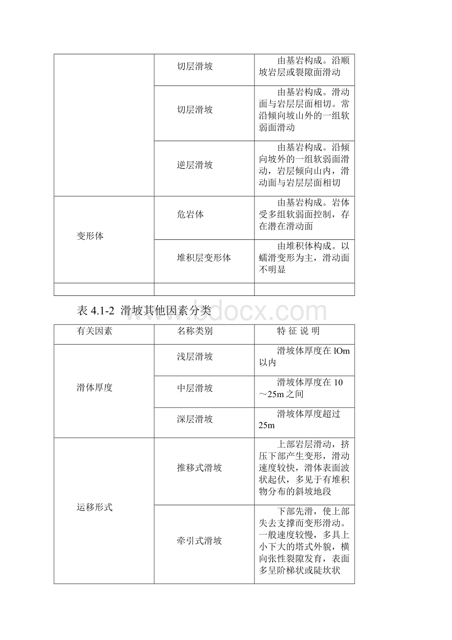 344国道石家营至千阳公路改建工程滑坡段处理专项施工方案Word文件下载.docx_第3页