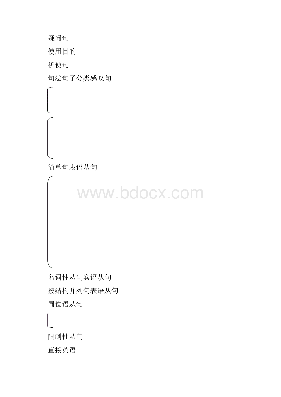 初三英语语法大全.docx_第2页