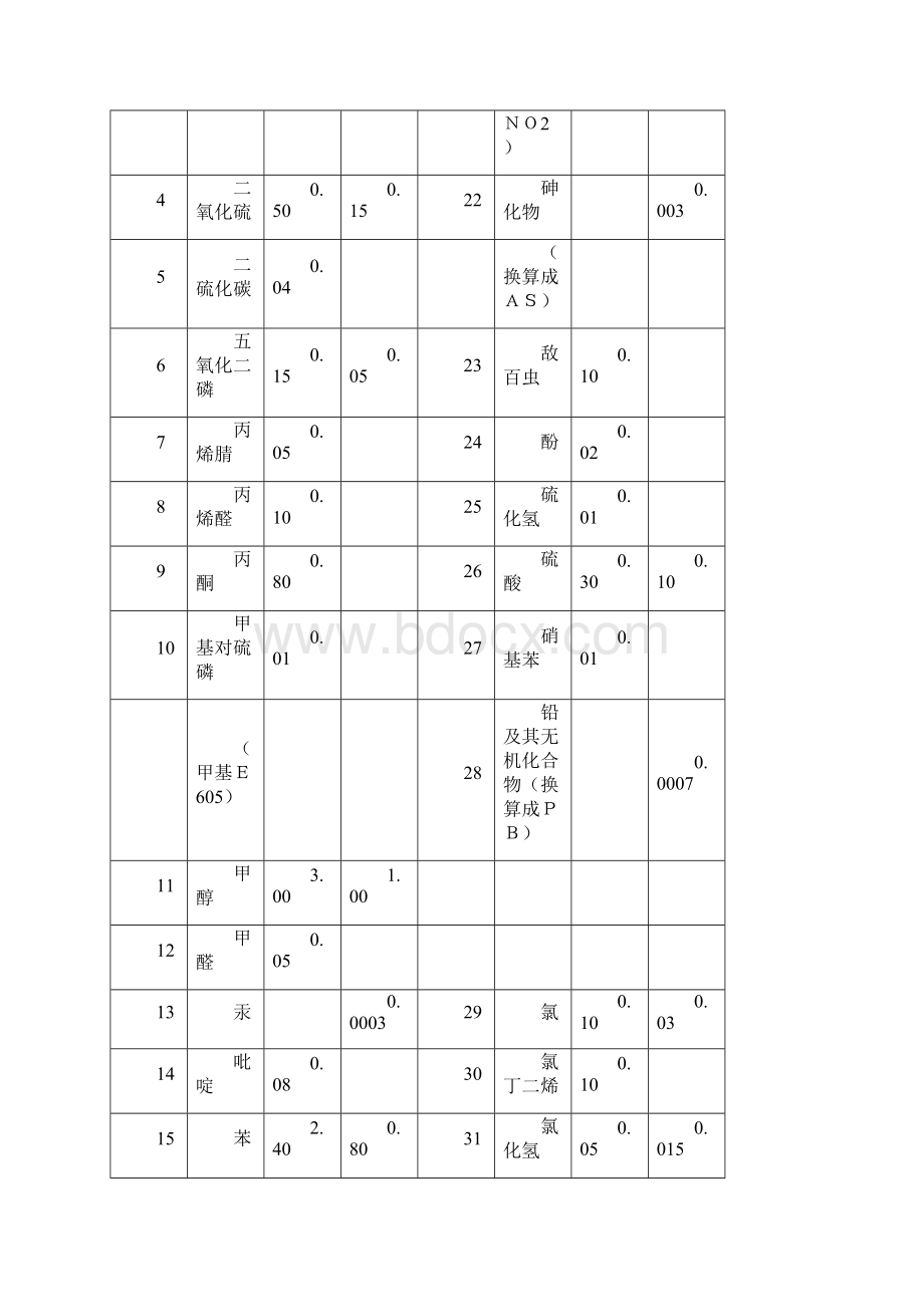 TJ3679 工业企业设计卫生标准Word格式文档下载.docx_第3页