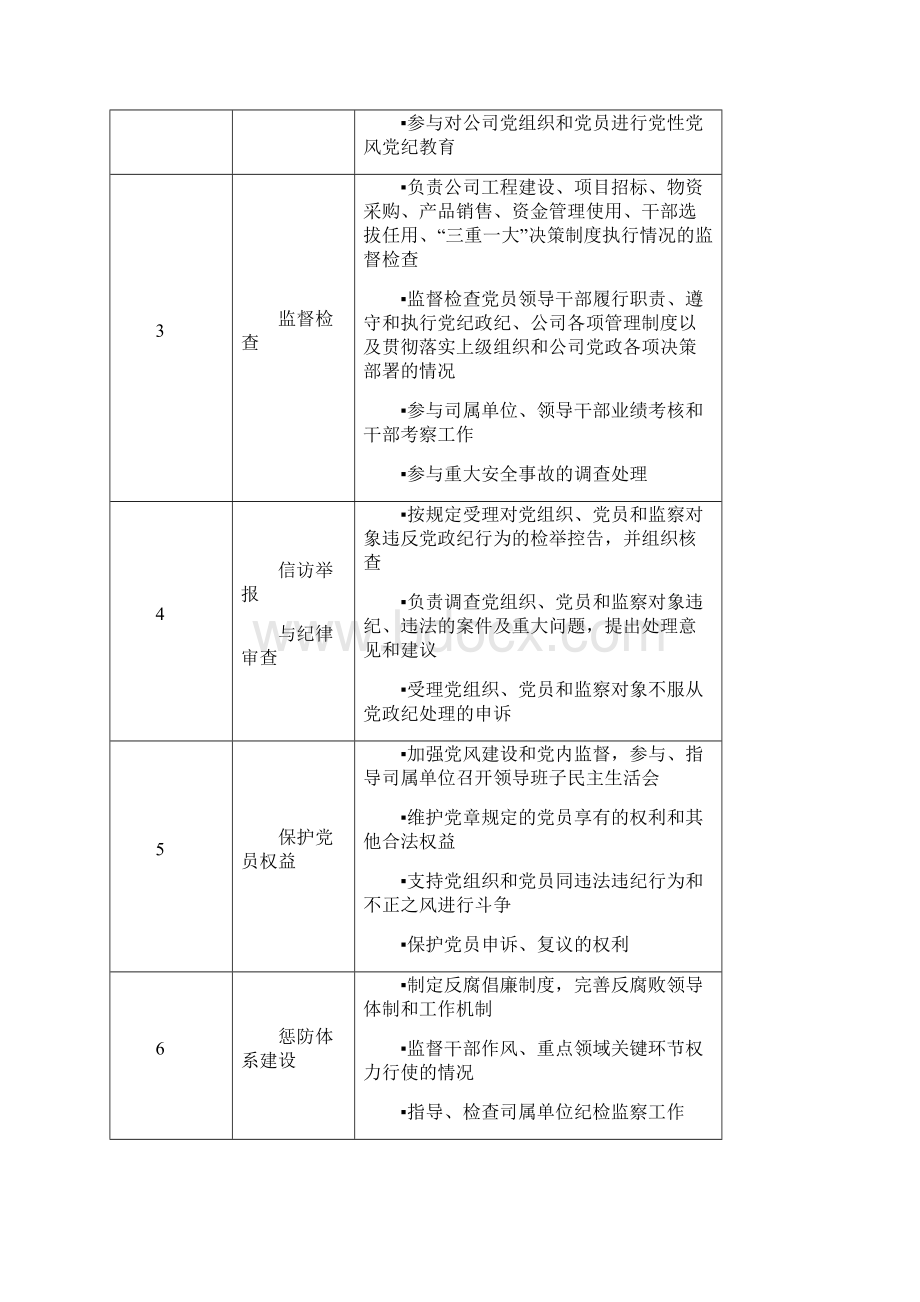 监察室部门职责及监察室各岗位说明书Word文档下载推荐.docx_第2页