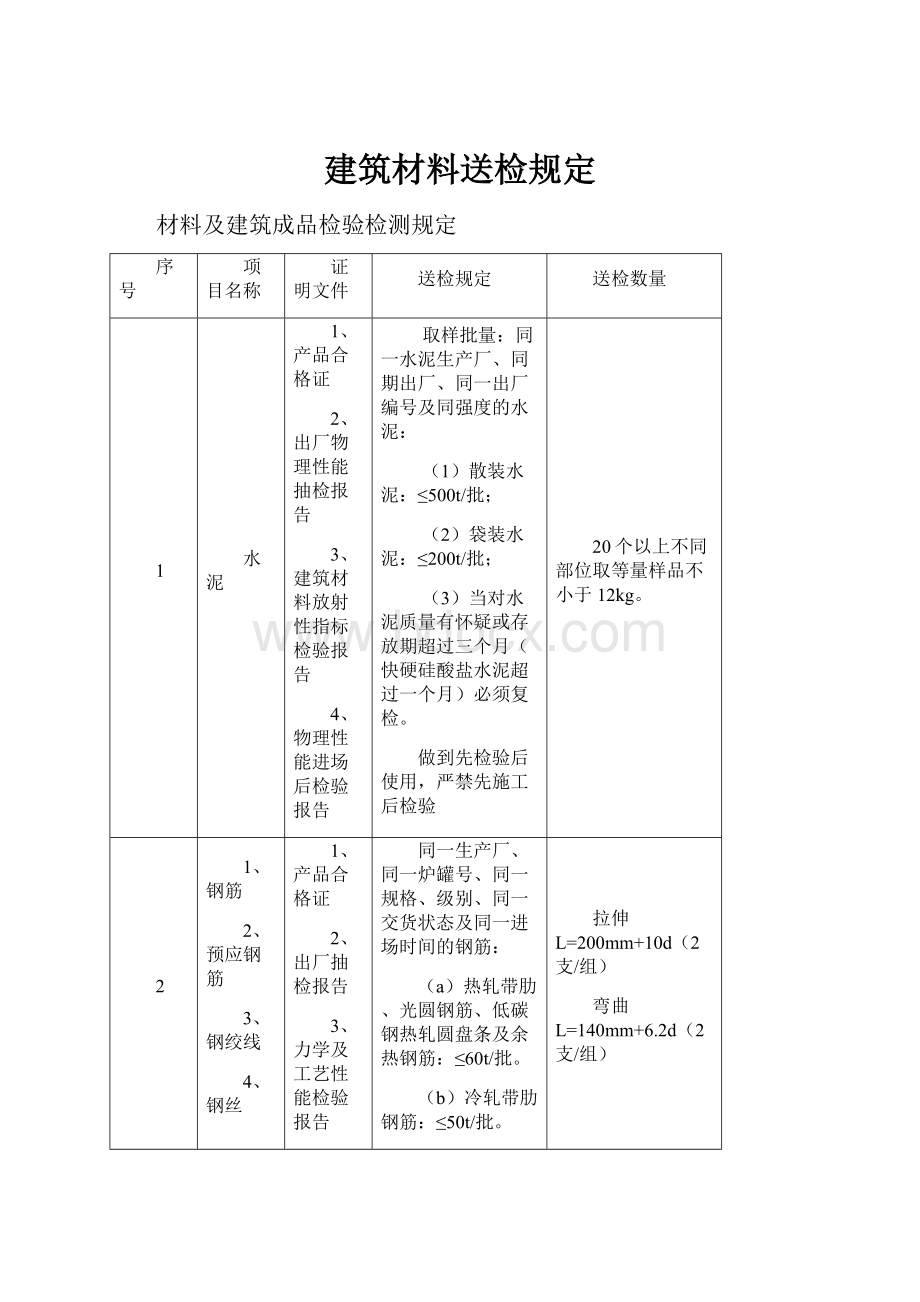 建筑材料送检规定.docx_第1页