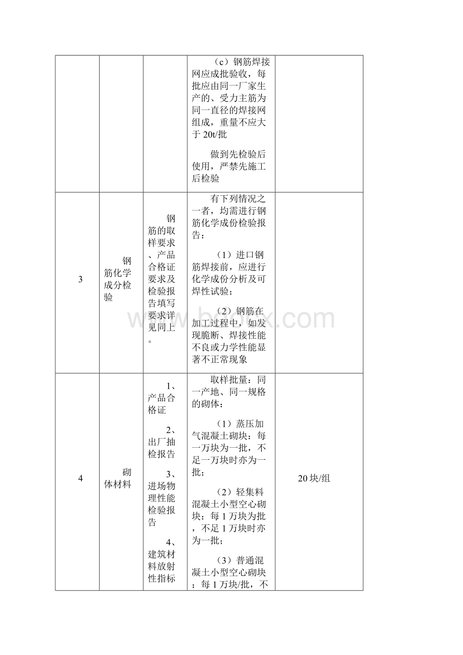 建筑材料送检规定.docx_第2页