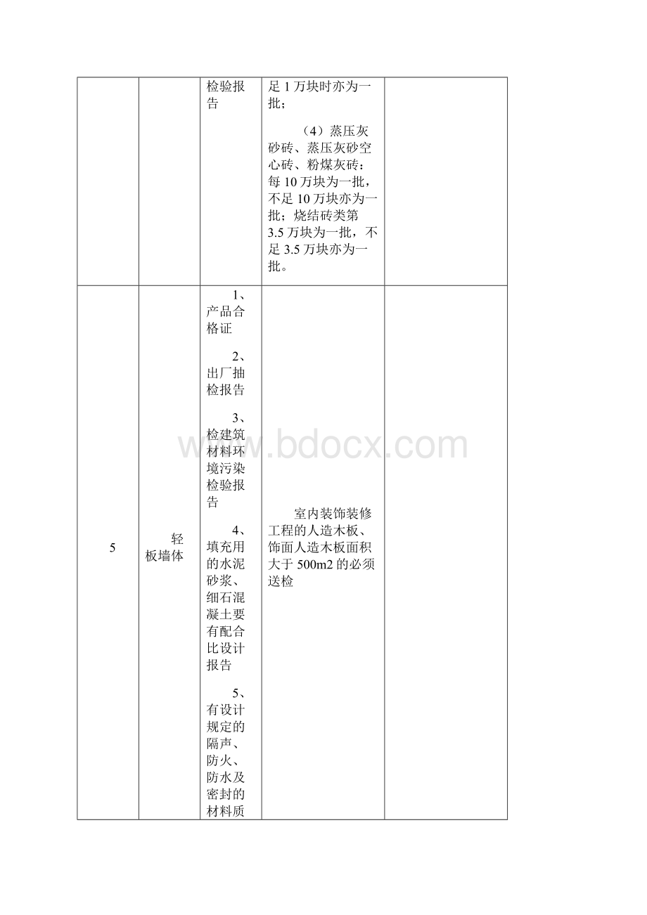 建筑材料送检规定.docx_第3页