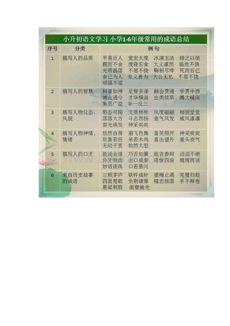 这张万能成语表给孩子贴墙上背作文再也不词穷.docx_第2页