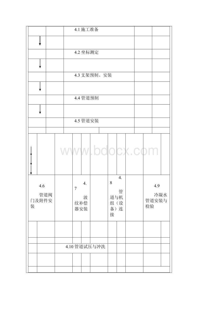 某大型购物广场通风空调系统管道安装工程技术交底文档格式.docx_第3页