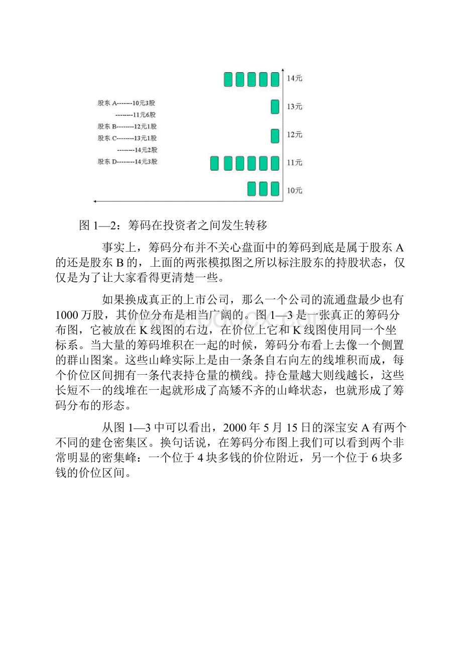 陈浩2筹码密集分布完整版2.docx_第3页