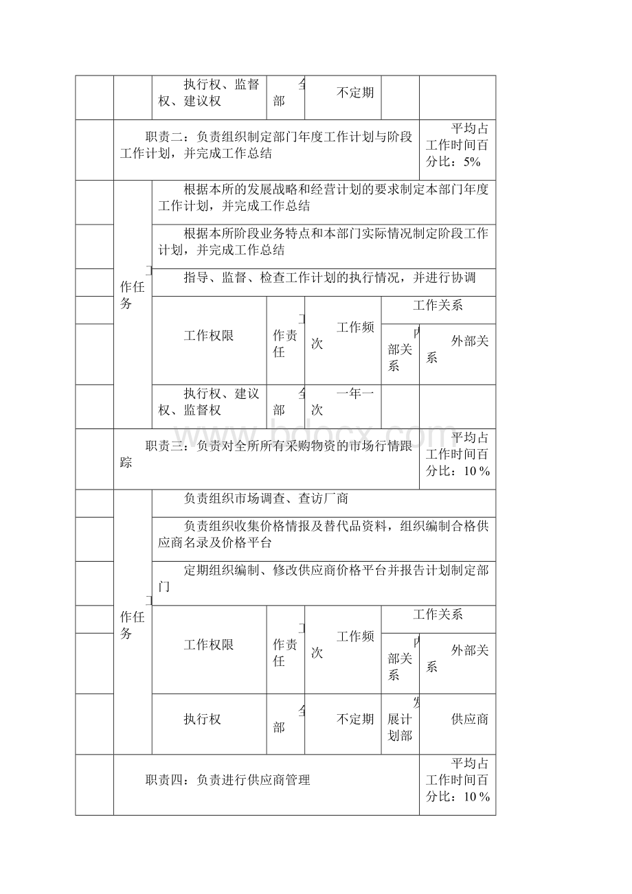 物资供应处.docx_第2页