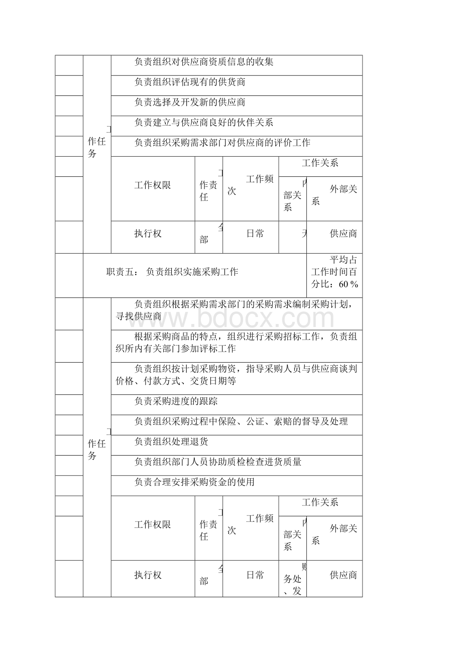 物资供应处.docx_第3页