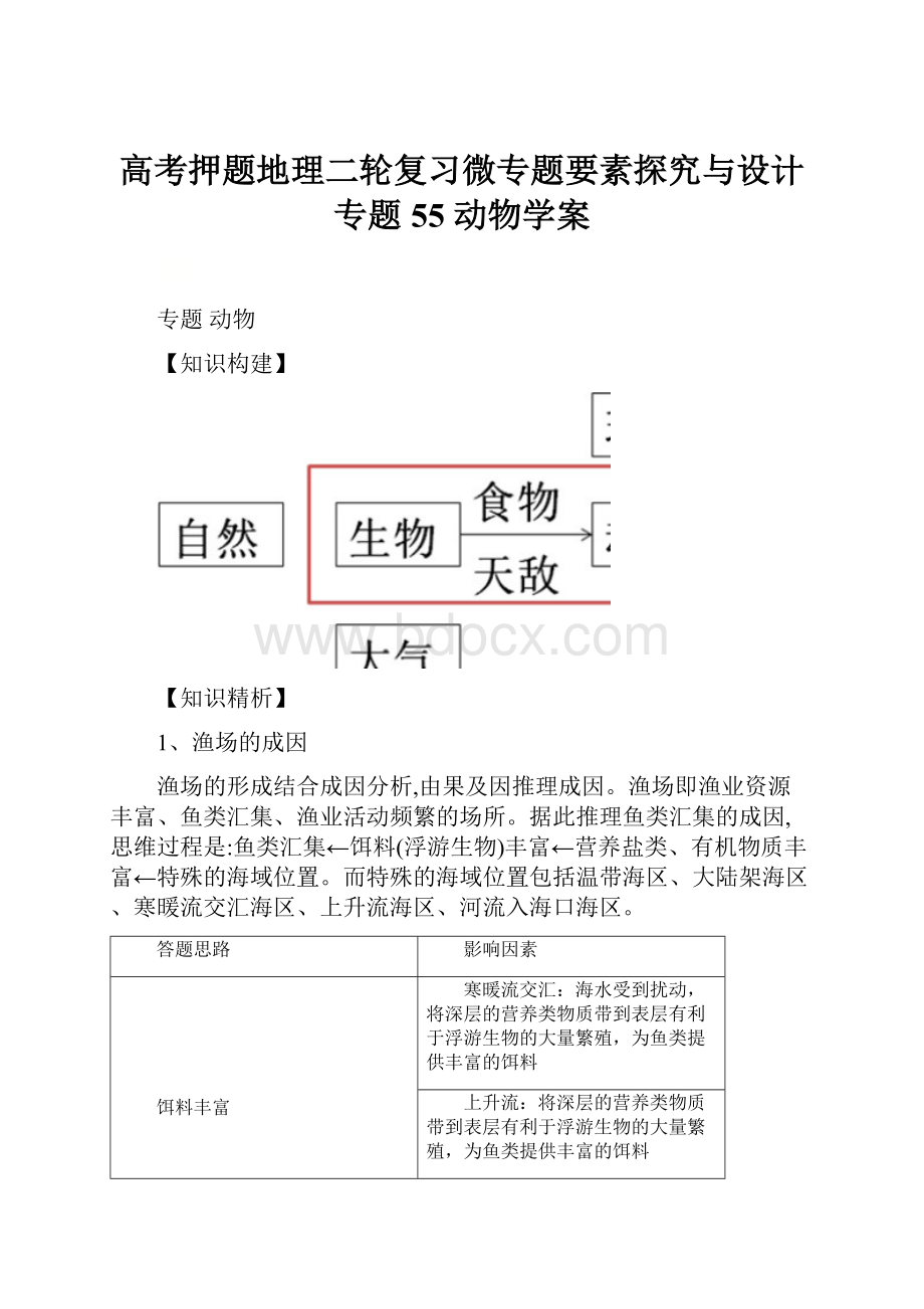 高考押题地理二轮复习微专题要素探究与设计 专题55 动物学案Word格式.docx