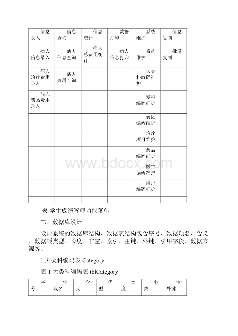 医院管理系统课程设计方案Word文档下载推荐.docx_第3页