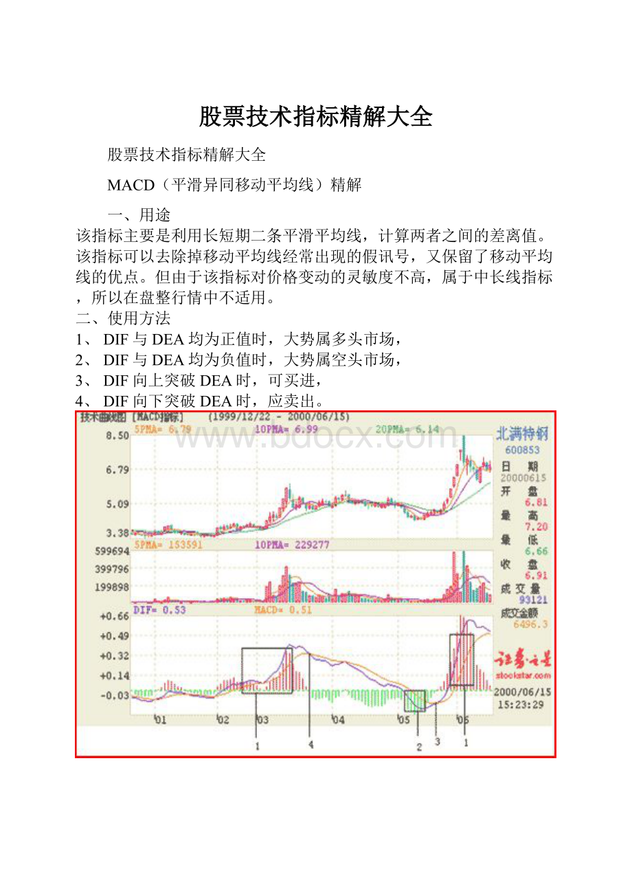 股票技术指标精解大全.docx