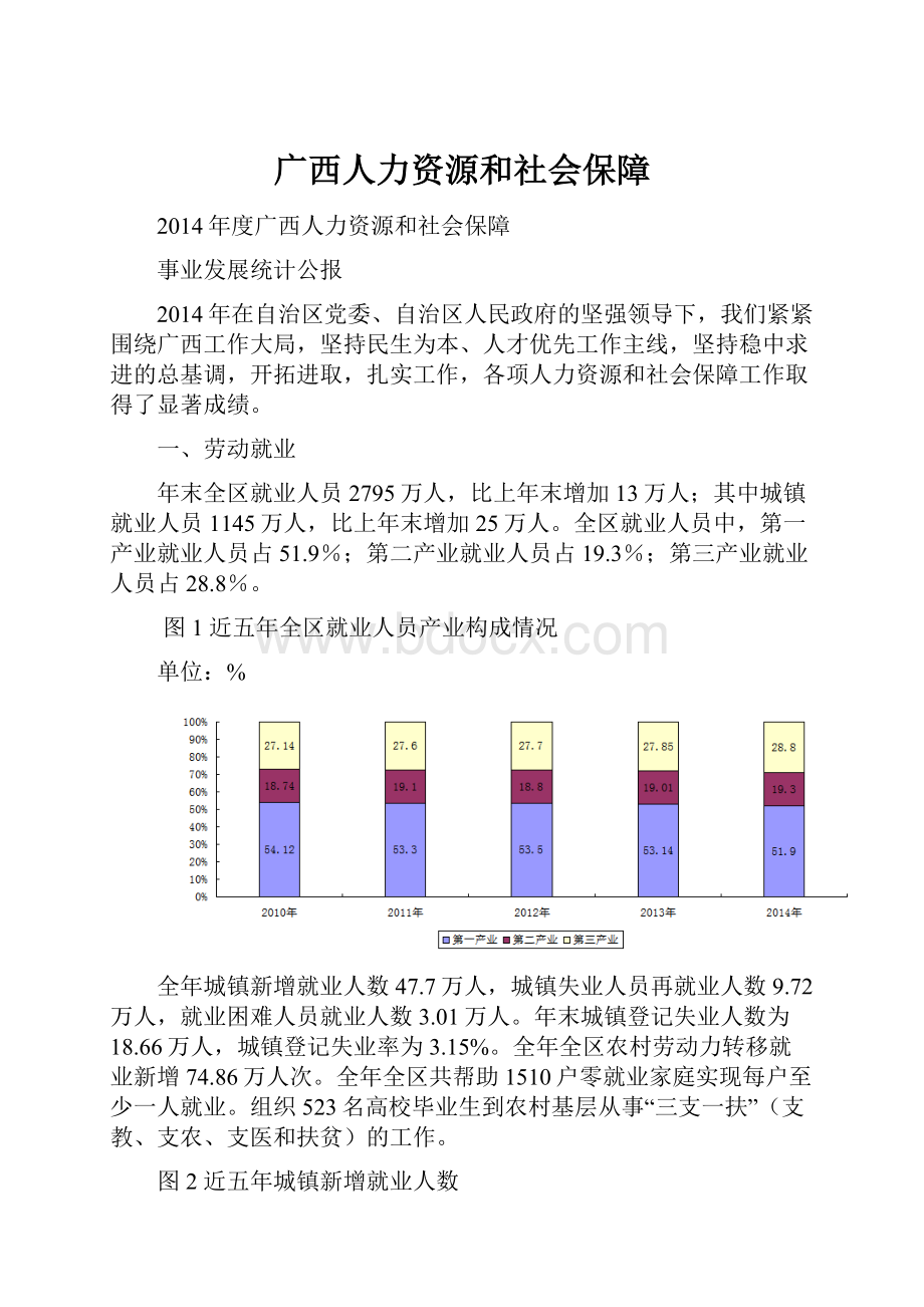 广西人力资源和社会保障Word下载.docx