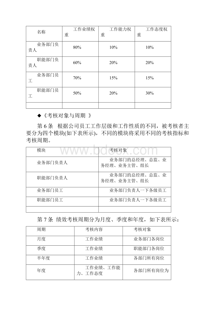 KPI绩效考核制度.docx_第3页