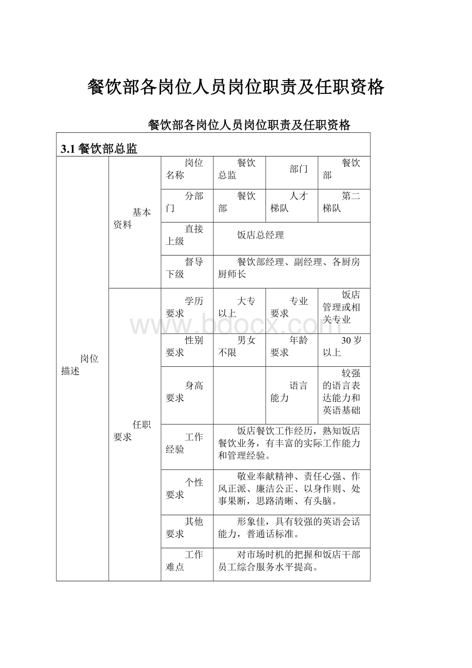 餐饮部各岗位人员岗位职责及任职资格文档格式.docx