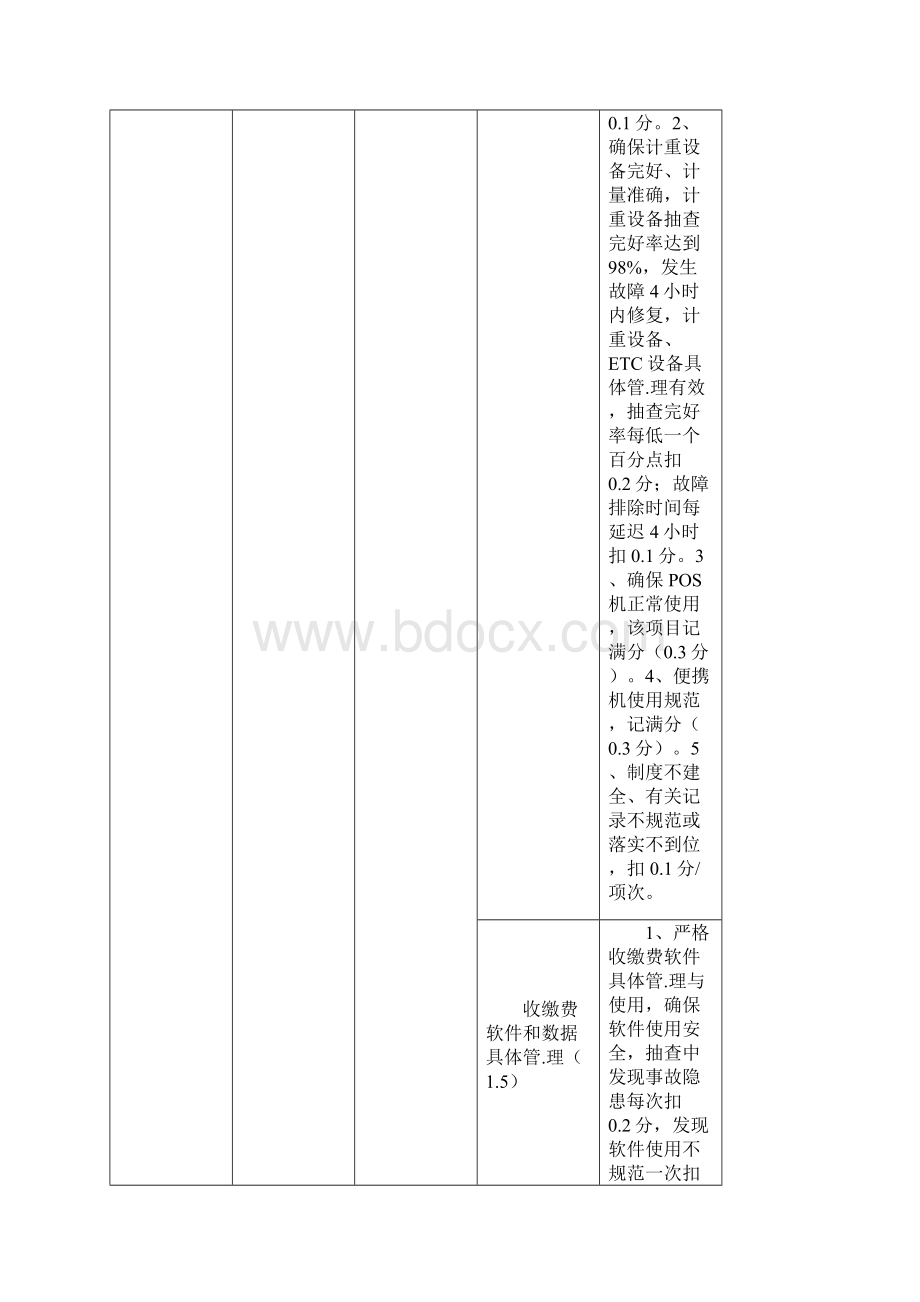 新编高速公路具体收缴费站工作绩效考核评分标准.docx_第2页