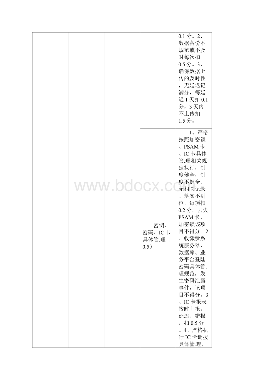 新编高速公路具体收缴费站工作绩效考核评分标准.docx_第3页