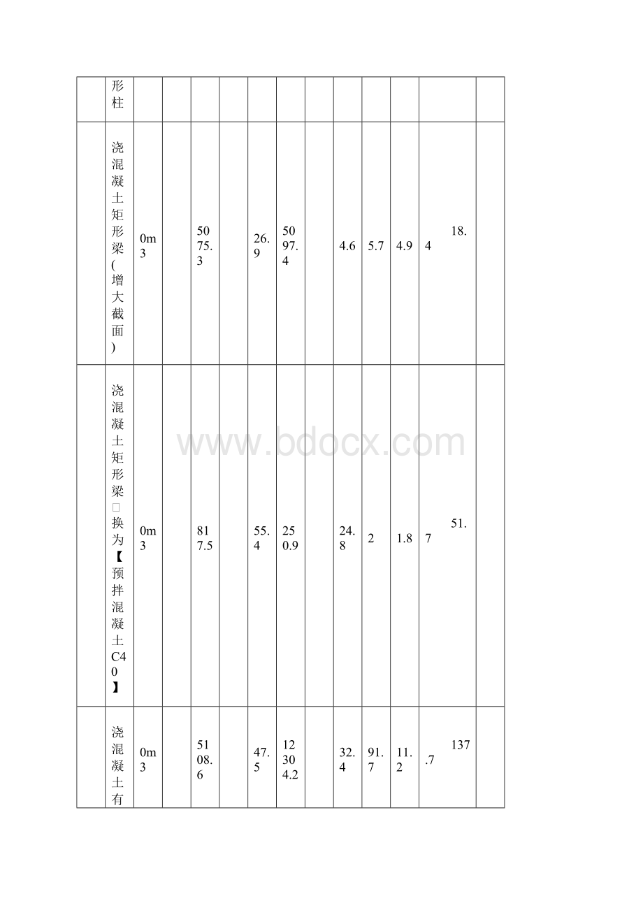 结构加固专业分包合同.docx_第3页