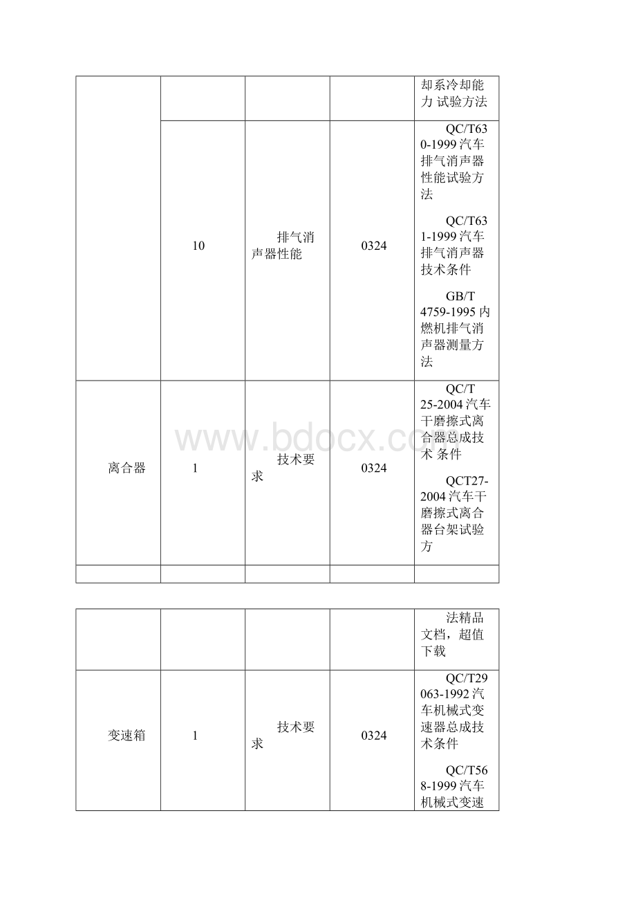 汽车零部件检测标准大全.docx_第3页