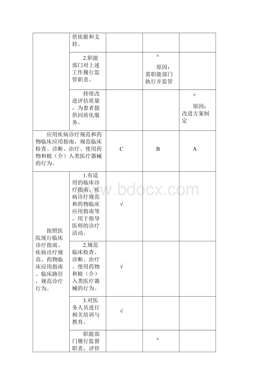 住院诊疗情况分析与持续改进Word文档格式.docx_第2页