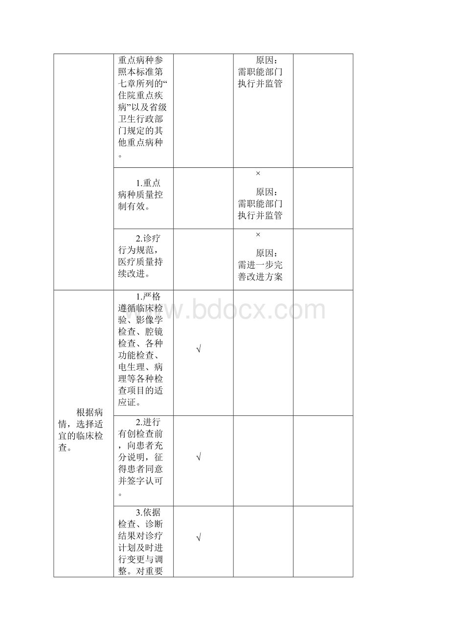 住院诊疗情况分析与持续改进Word文档格式.docx_第3页