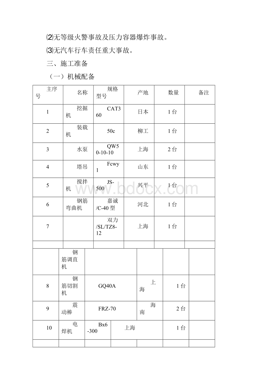 精品马家河漫水桥桥墩施工方案Word文件下载.docx_第2页