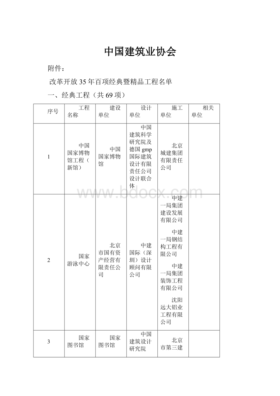 中国建筑业协会Word文档下载推荐.docx