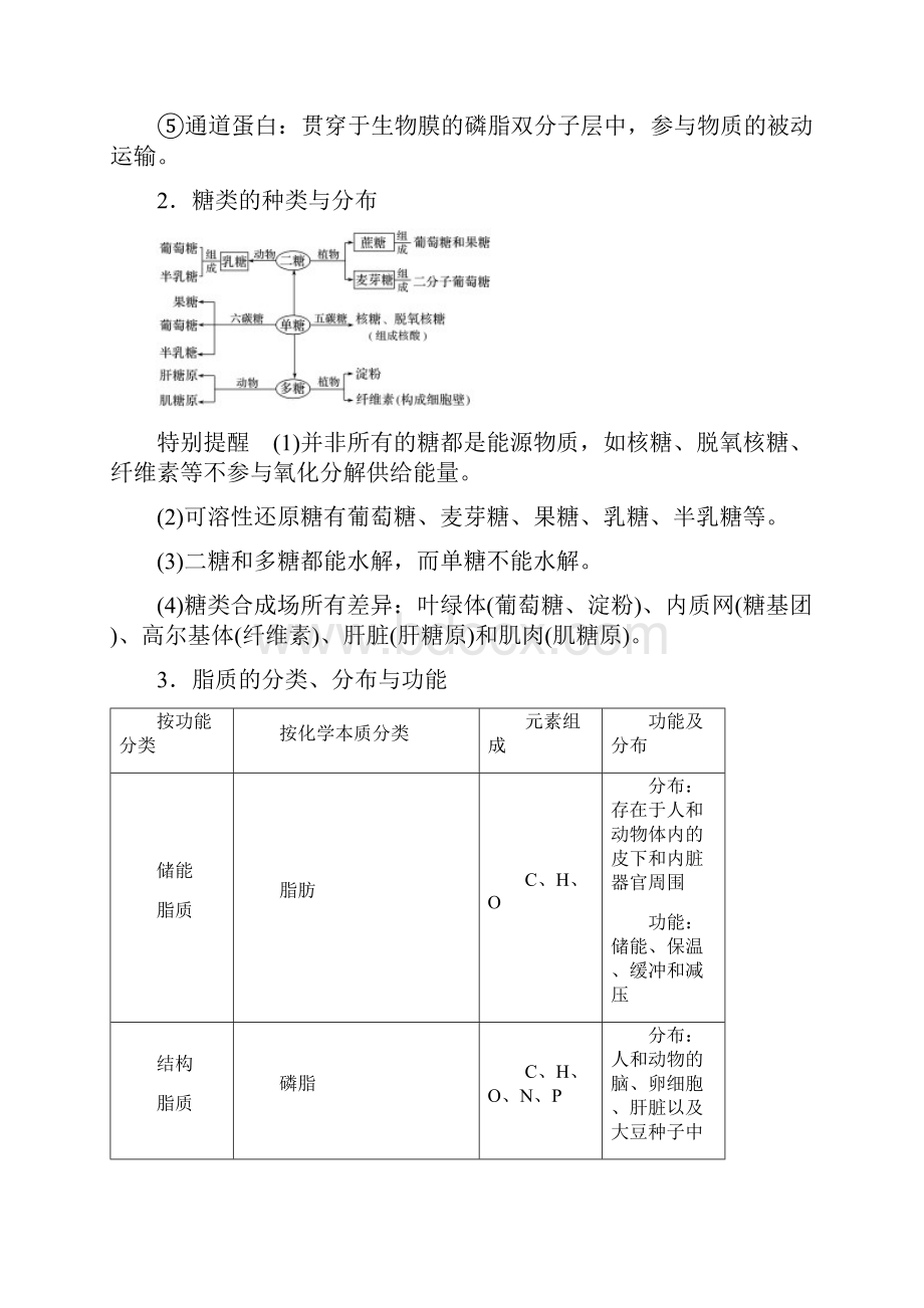 高考生物专题总复习 考前三个月 专题1 细胞的分子组成.docx_第3页