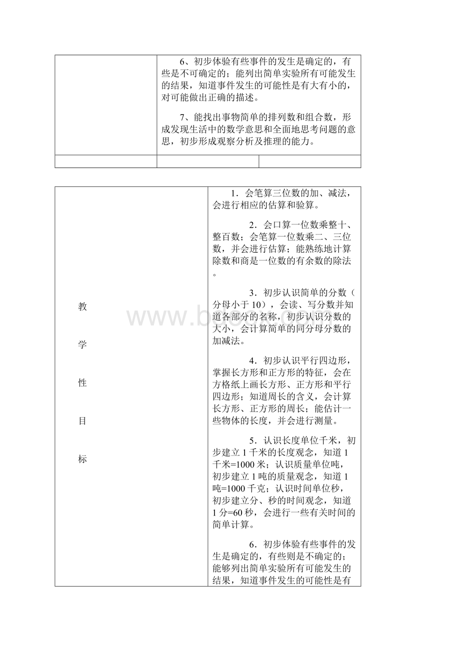 人教版最新数学教材分析及单元分析Word格式文档下载.docx_第2页