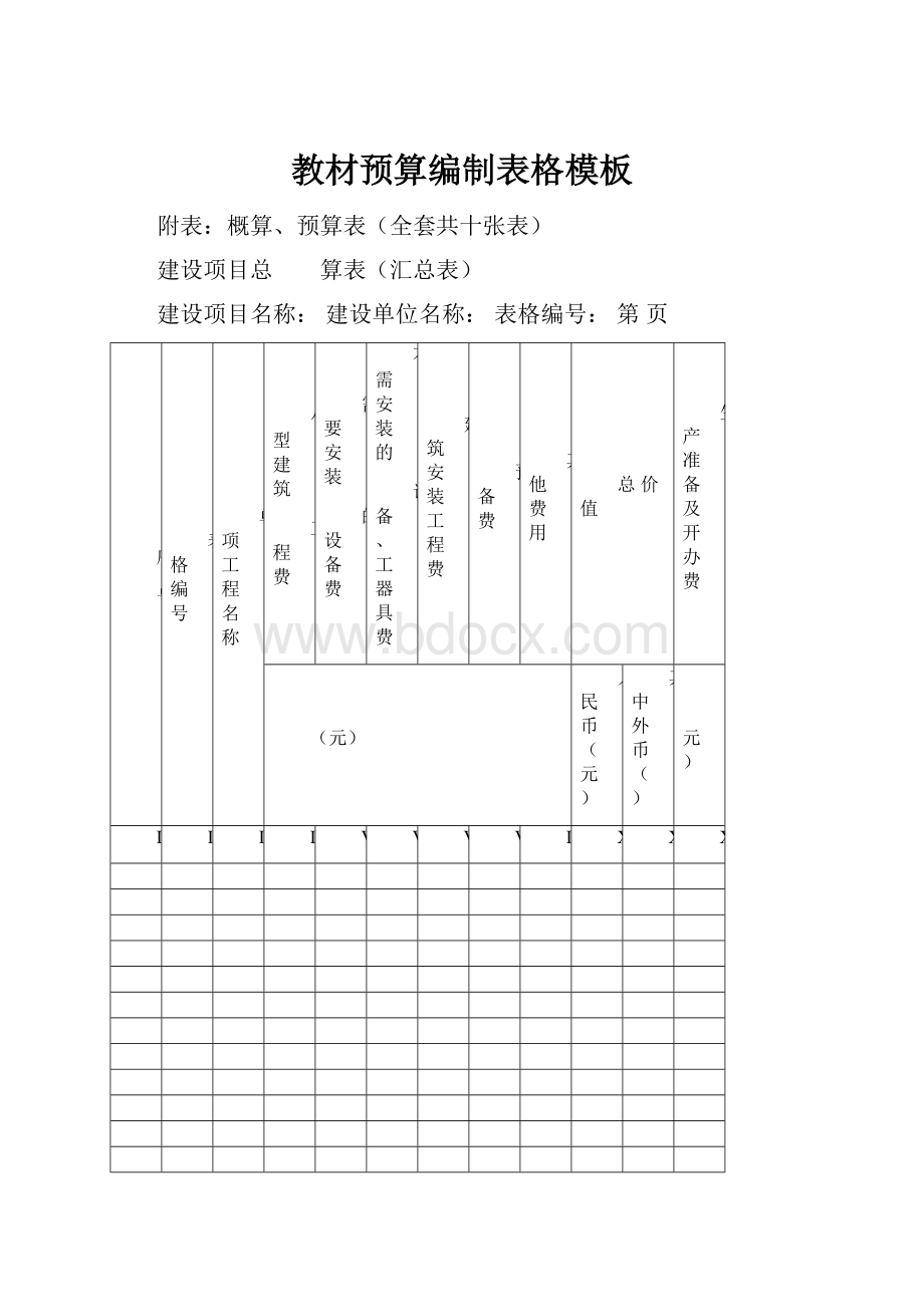 教材预算编制表格模板Word文档格式.docx