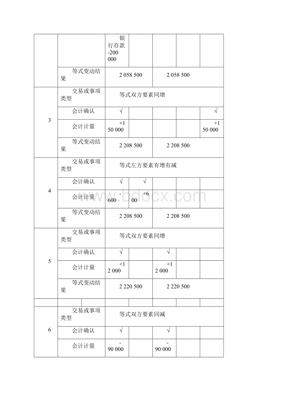 基础会计第二版课后习题参考答案Word下载.docx_第2页