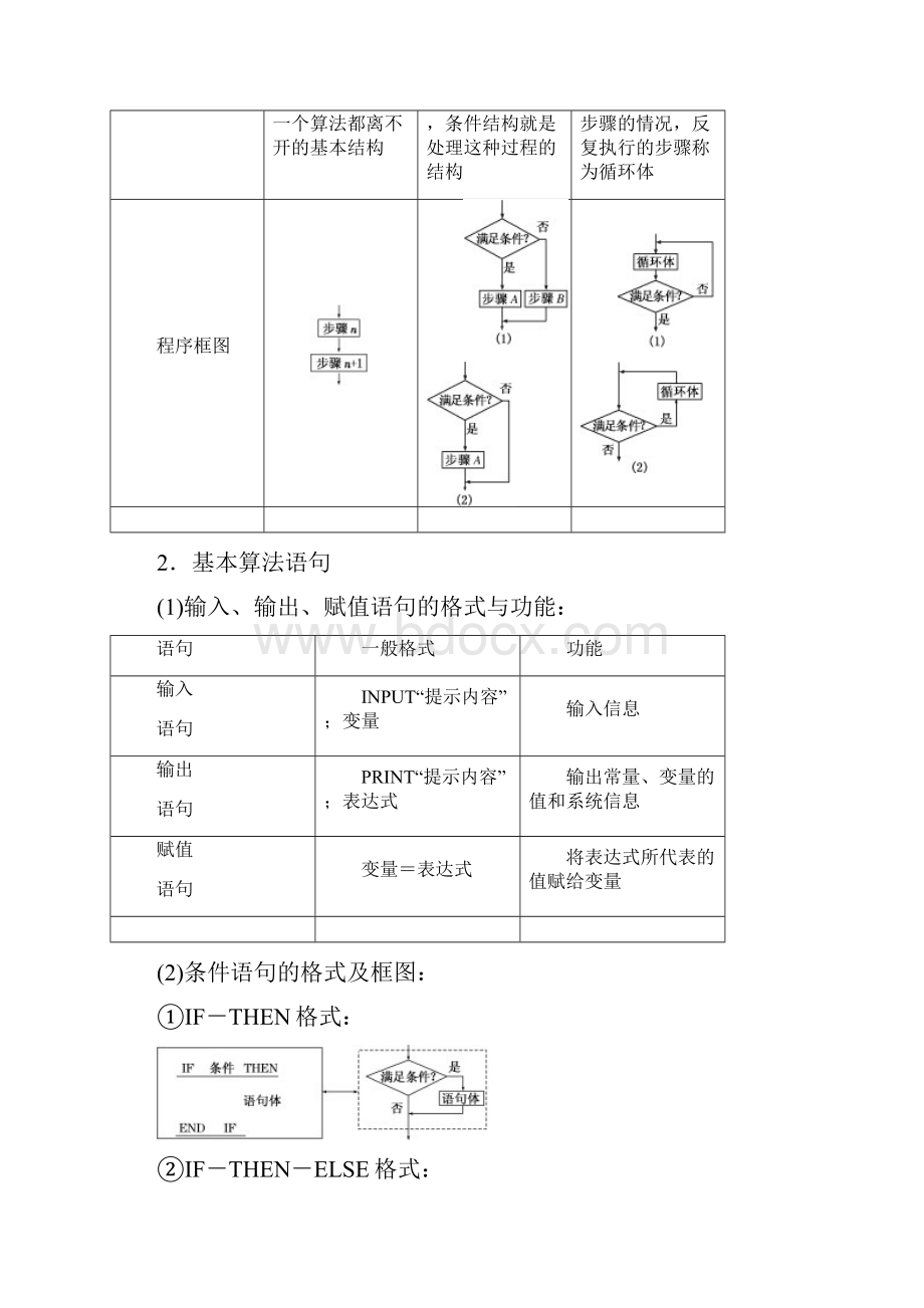 三维设计新课标高考总复习一轮复习数学文教师用书 第十章 算法初步统计统计案例Word格式文档下载.docx_第2页